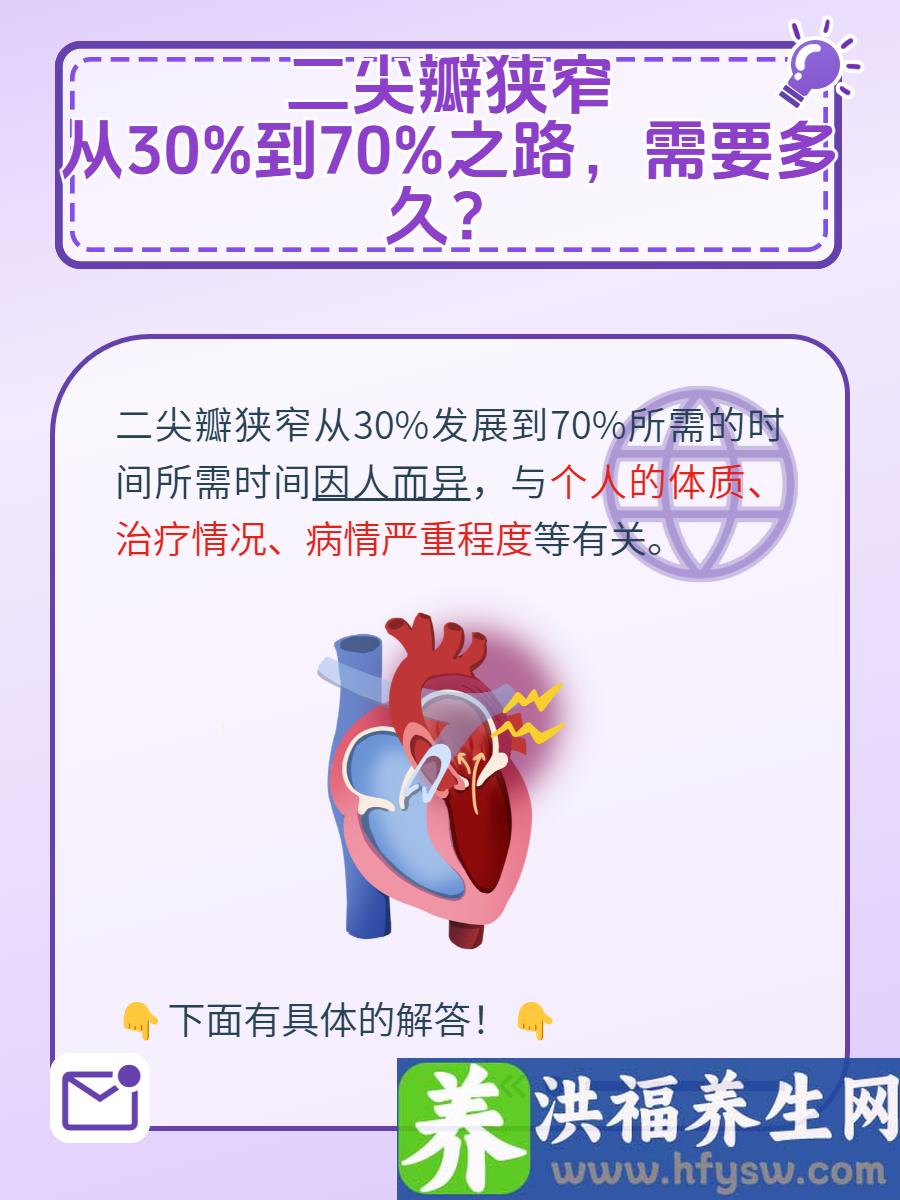 二尖瓣狭窄：从30%到70%之路，需要多久？