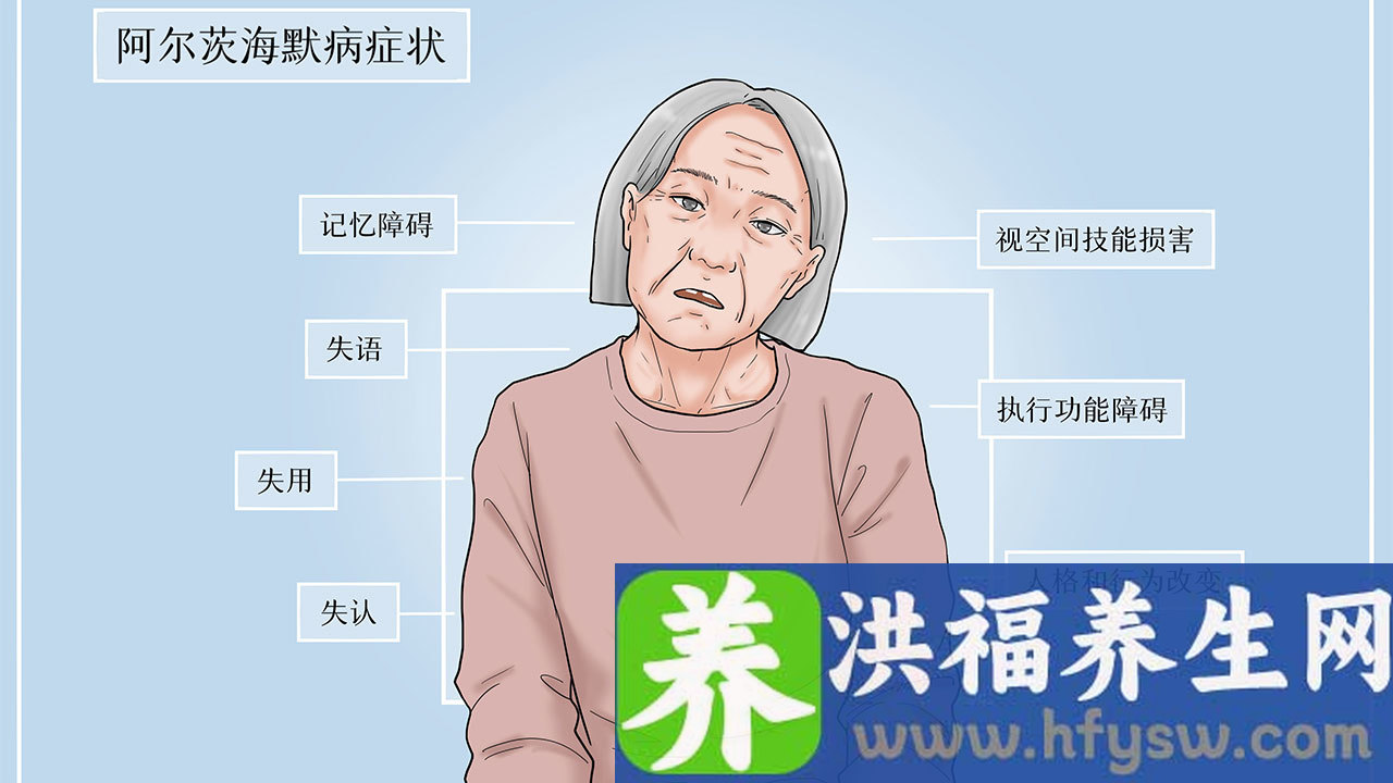 高血压症状
