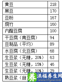 高尿酸能不能吃豆制品？哪些食物嘌呤高？