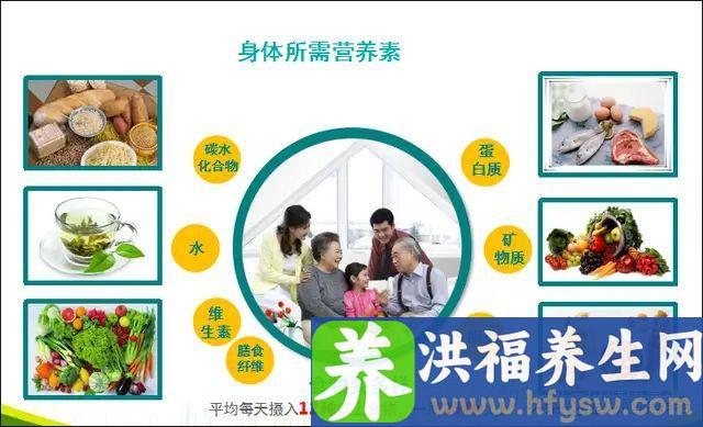 合理膳食是健康的第一基石，怎么吃好一日三餐？