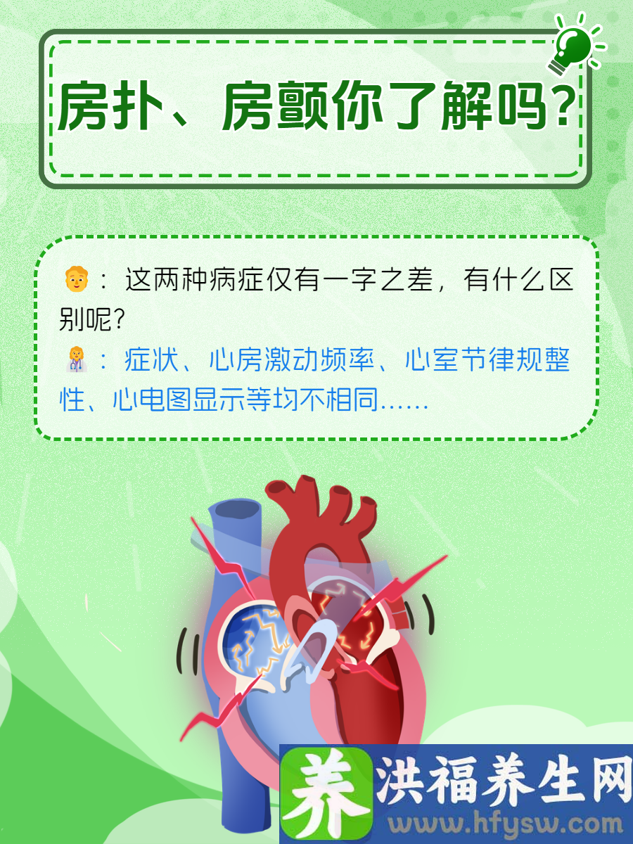 房扑、房颤你了解吗？