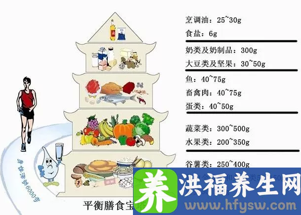 坚持每天跑步的人，怎样搭配日常营养？